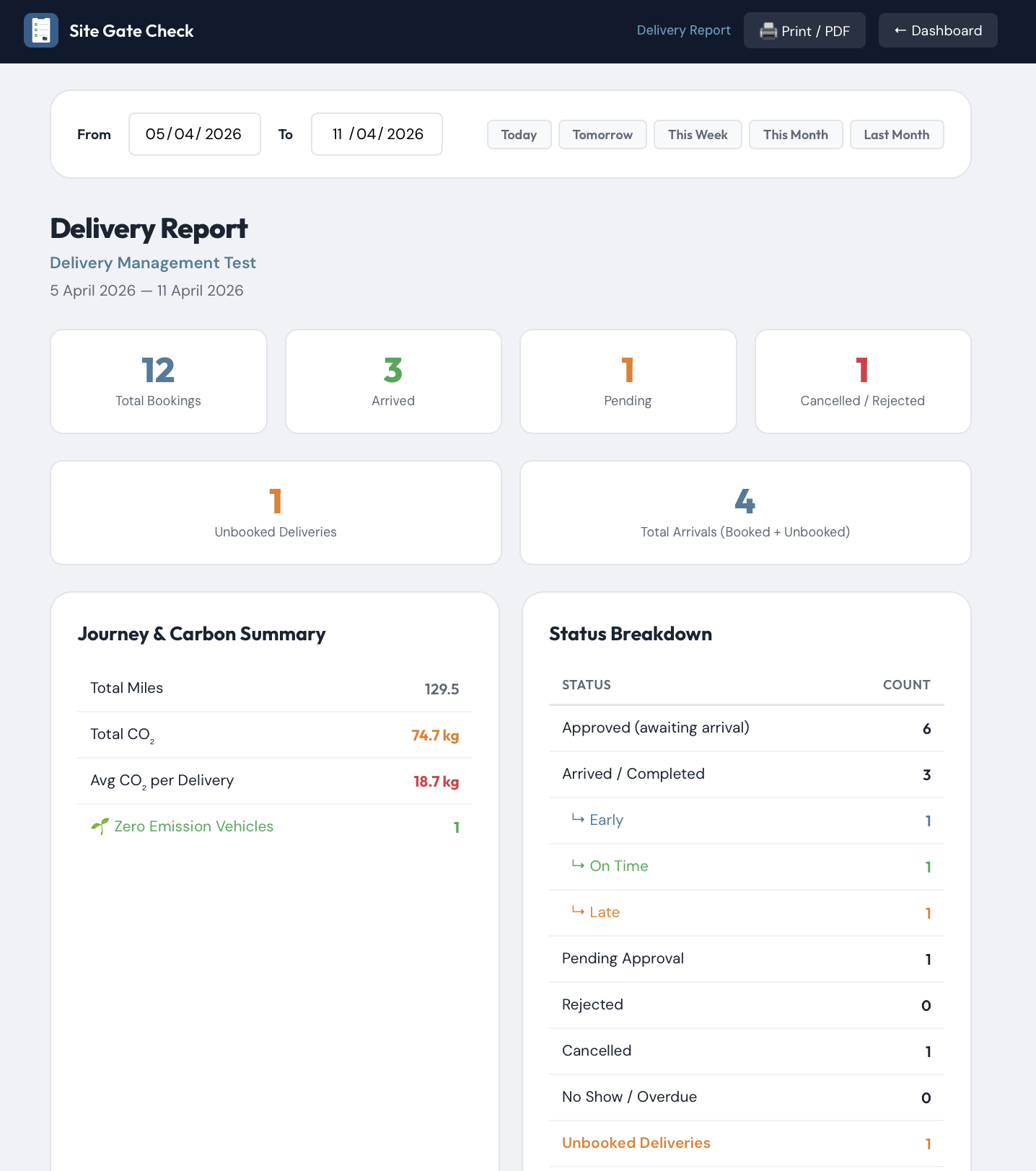 Delivery Report